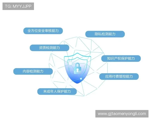 永利皇宫旗舰厅下载官网安全保障措施，保障用户信息与资金安全