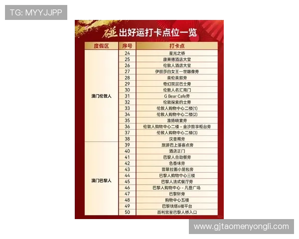 澳门各大赌场排名榜单揭秘,豪华设施与游戏种类最全的赌场推荐 澳门各大赌场排名榜单揭秘,豪华设施与游戏种类最全的赌场推荐