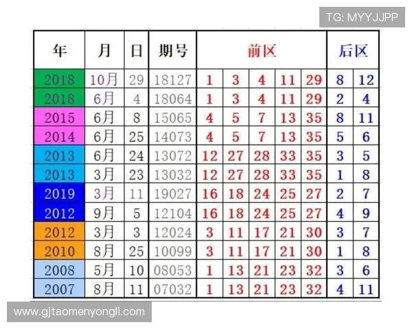 2024今晚澳门开特马的官方开奖公告与中奖号码查询方法 2024今晚澳门开特马的官方开奖公告与中奖号码查询方法