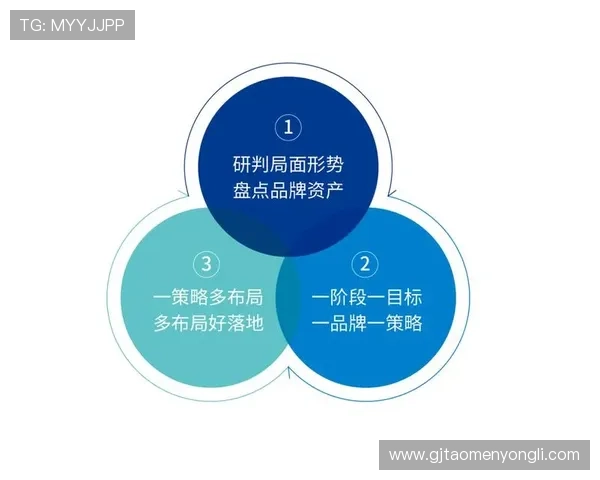 新东方置地：网络游戏市场竞争格局变化下企业应采取的差异化发展策略
