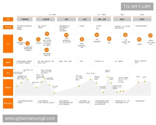 澳门英皇娱乐app操作界面简洁友好，用户体验提升带来更流畅的游戏体验